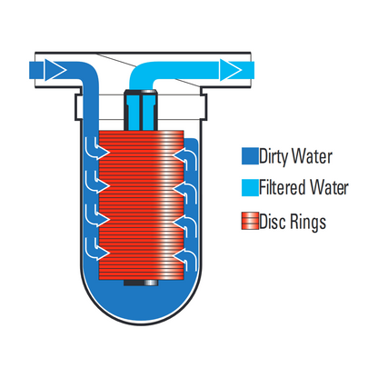 Netafim 1" Disc Filter Cartridge 120 Mesh (Red)